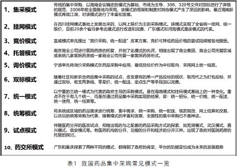 1575872702507523.jpg 表2.jpg