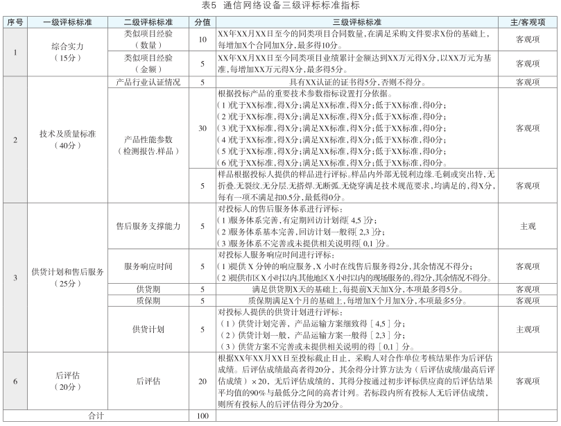 表5.png