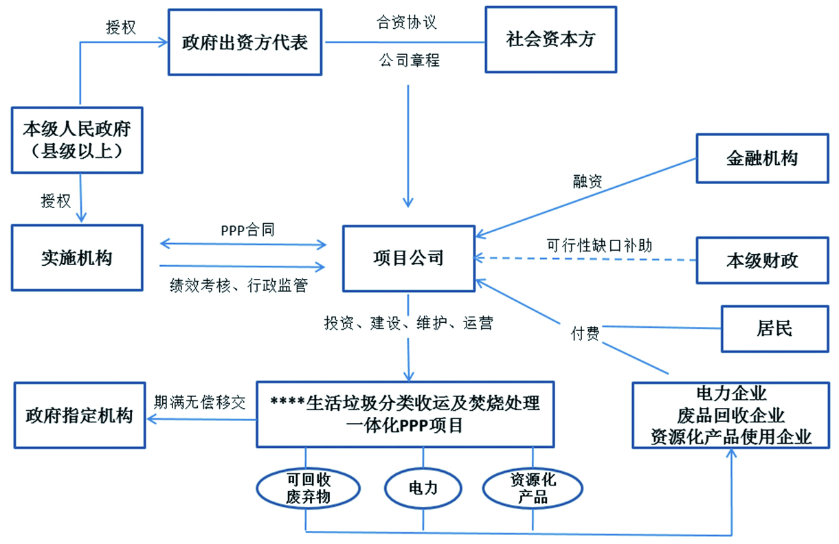 PPP模式在垃圾分类中的应用-2.jpg