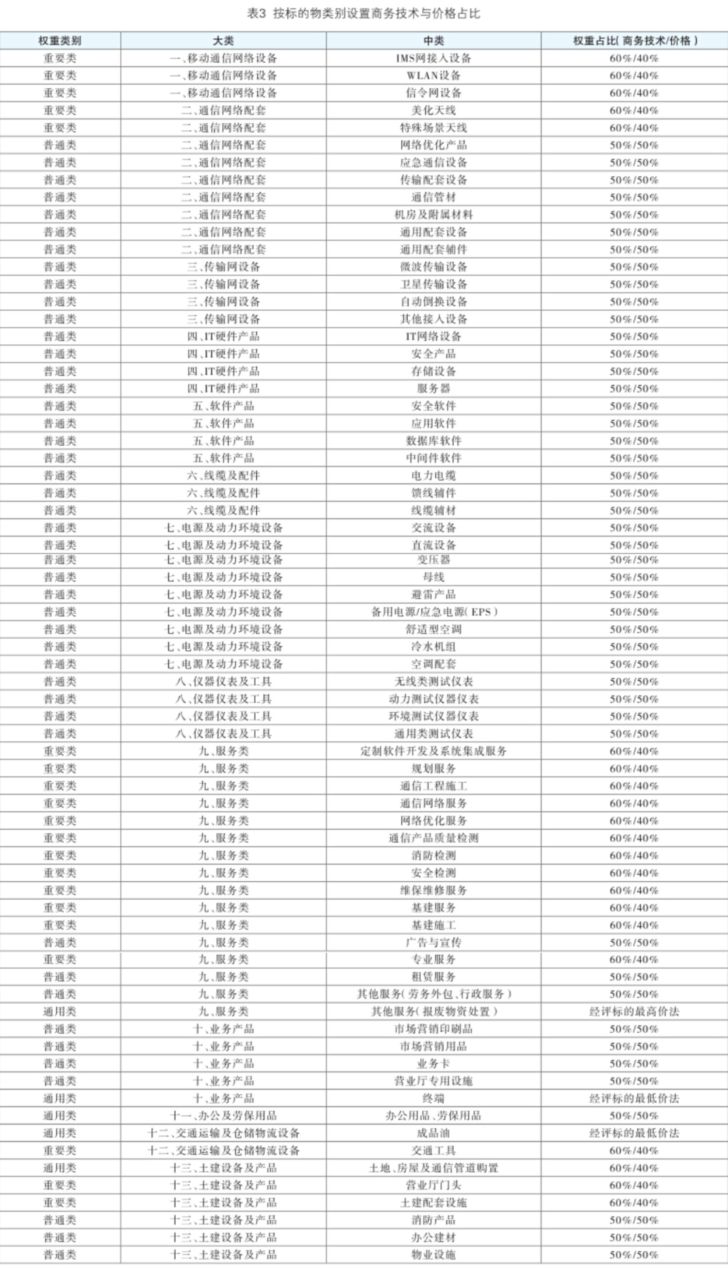 表3.jpg