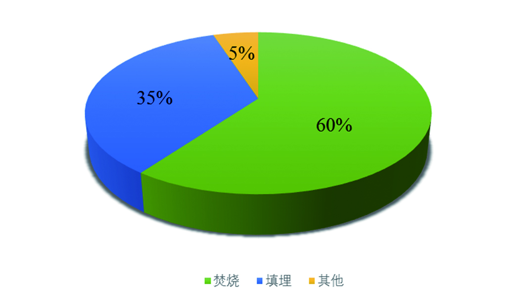 PPP模式在垃圾分类中的应用-1.jpg