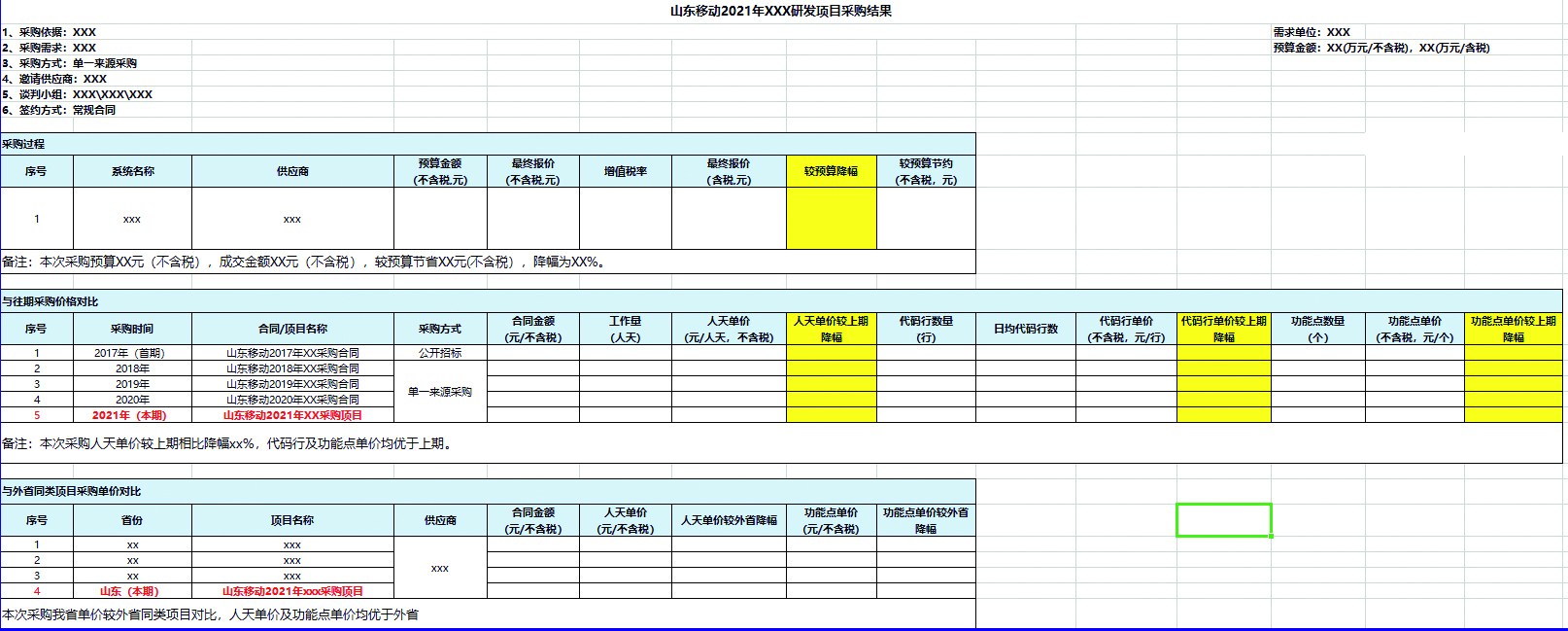 0817af029f154f43812c36f349f67faf.jpg 单一来源采购谈判策略实践.jpg