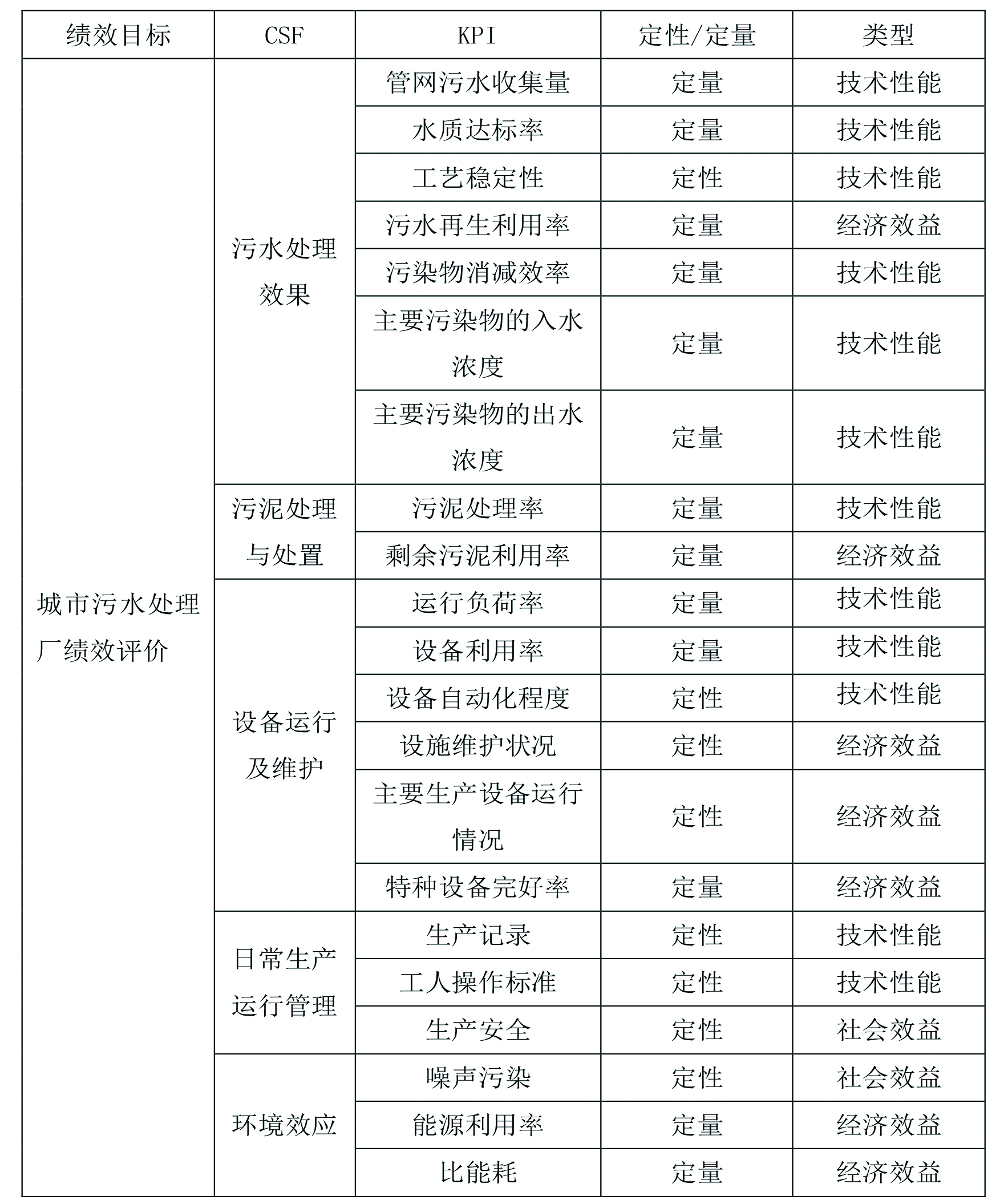 0e0224489287404ba23fc69748063d1b.jpg 污水处理3.jpg