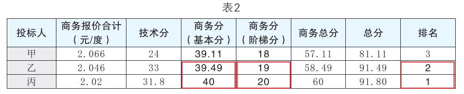 128377d5ff454509b73397ebd8e1be2b.png 1617860344(1).png