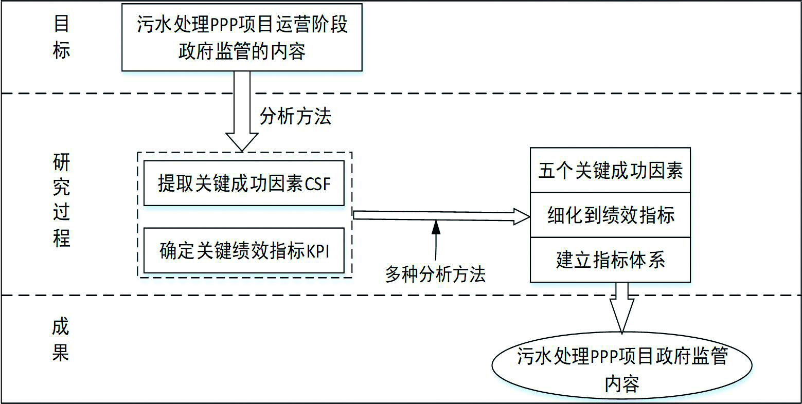 241eded886304609ad1eb6723a5150c3.jpg 污水处理.jpg