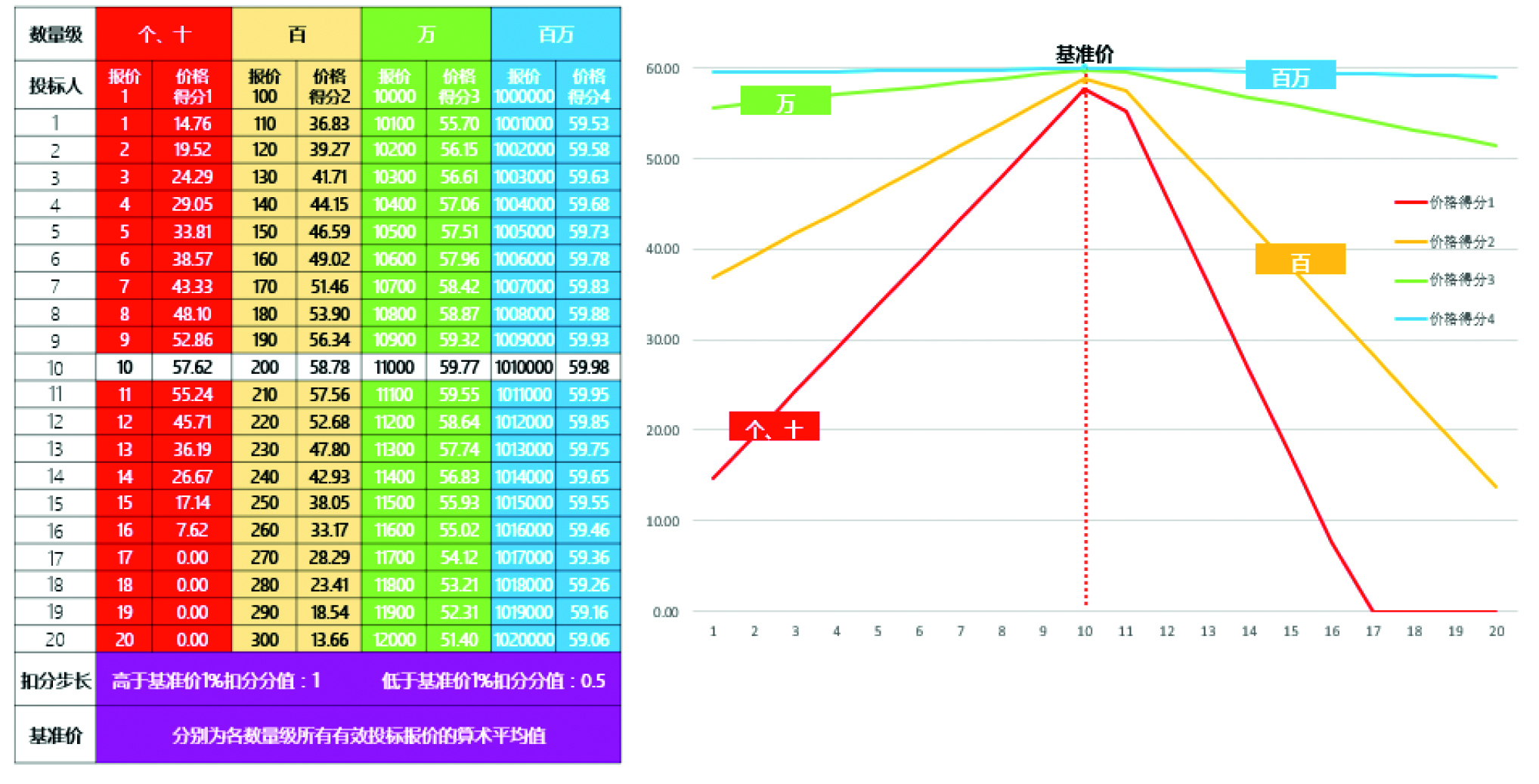 采购一线  1.招标中常用价格分评分方法的比较与分析-7.jpg