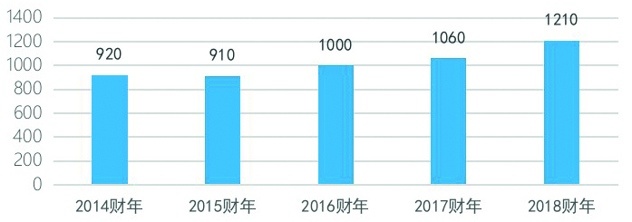 38a2a932af1040cea10e6cb35887360a.jpg 美国通过政府采购支持中小企业的做法及启示.jpg