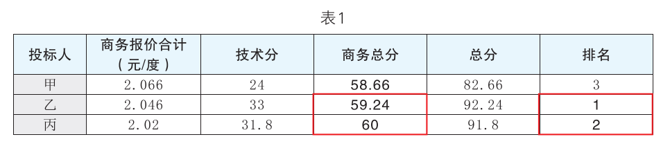 49768da23baf44ee9c090405f4f45a46.png 1617860294(1).png