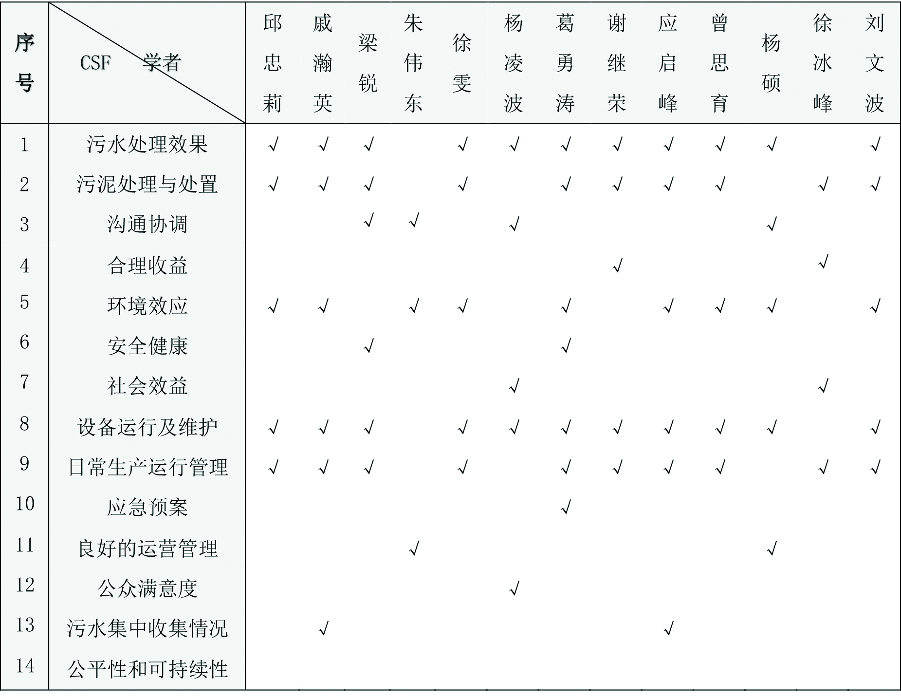6466ce2a5a4e4d4694f364ee88478ad3.jpg 污水处理2.jpg