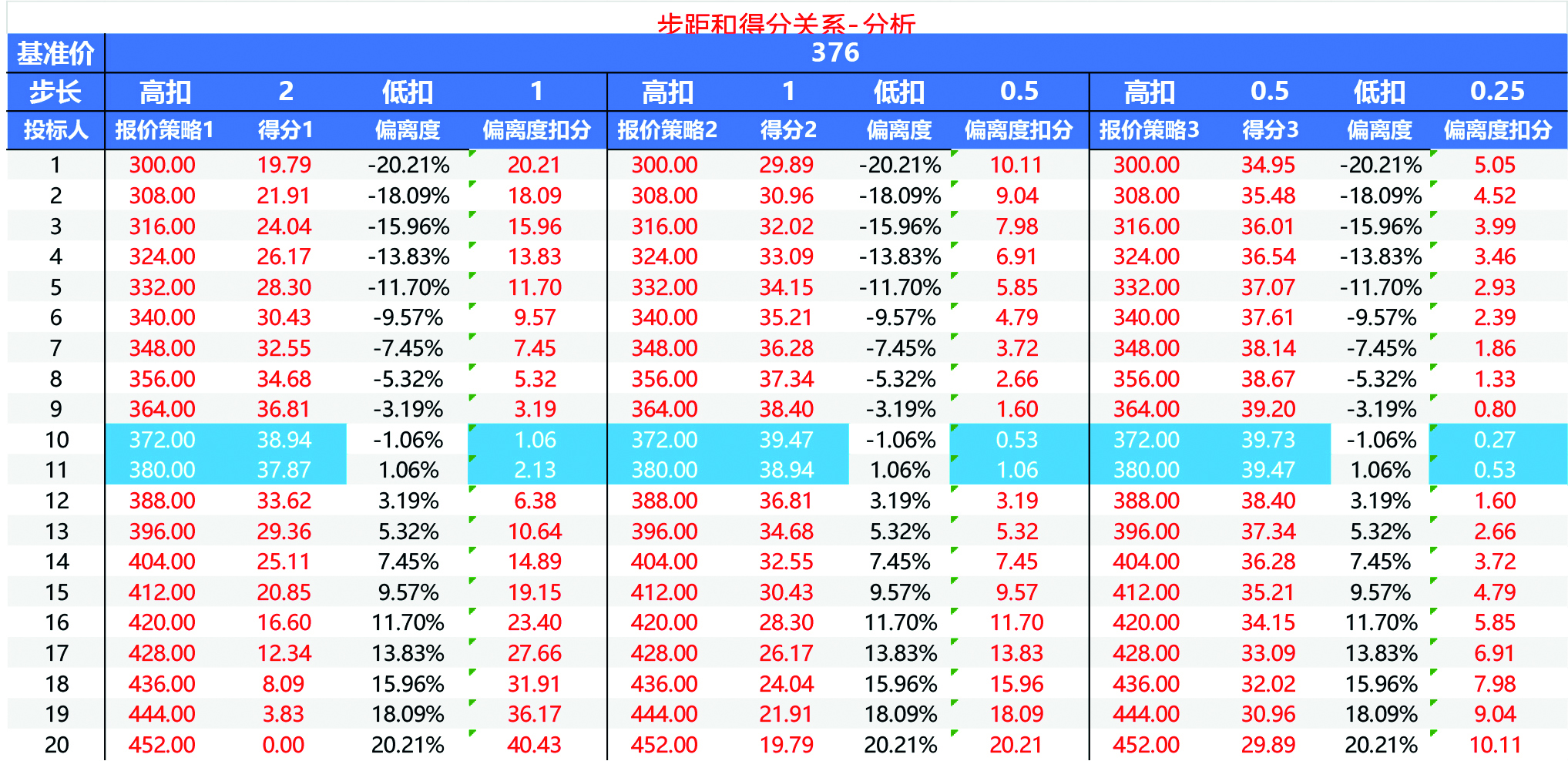 采购一线  1.招标中常用价格分评分方法的比较与分析-11.jpg