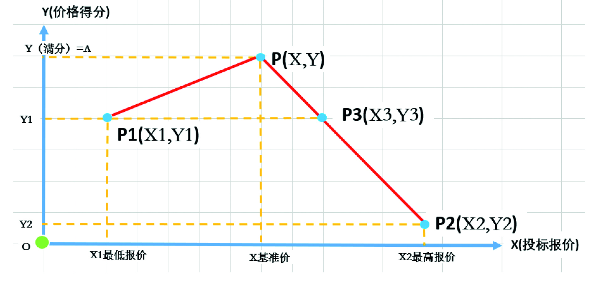 采购一线  1.招标中常用价格分评分方法的比较与分析-3.jpg