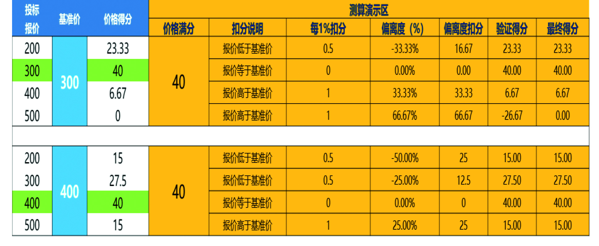 采购一线  1.招标中常用价格分评分方法的比较与分析-4.jpg