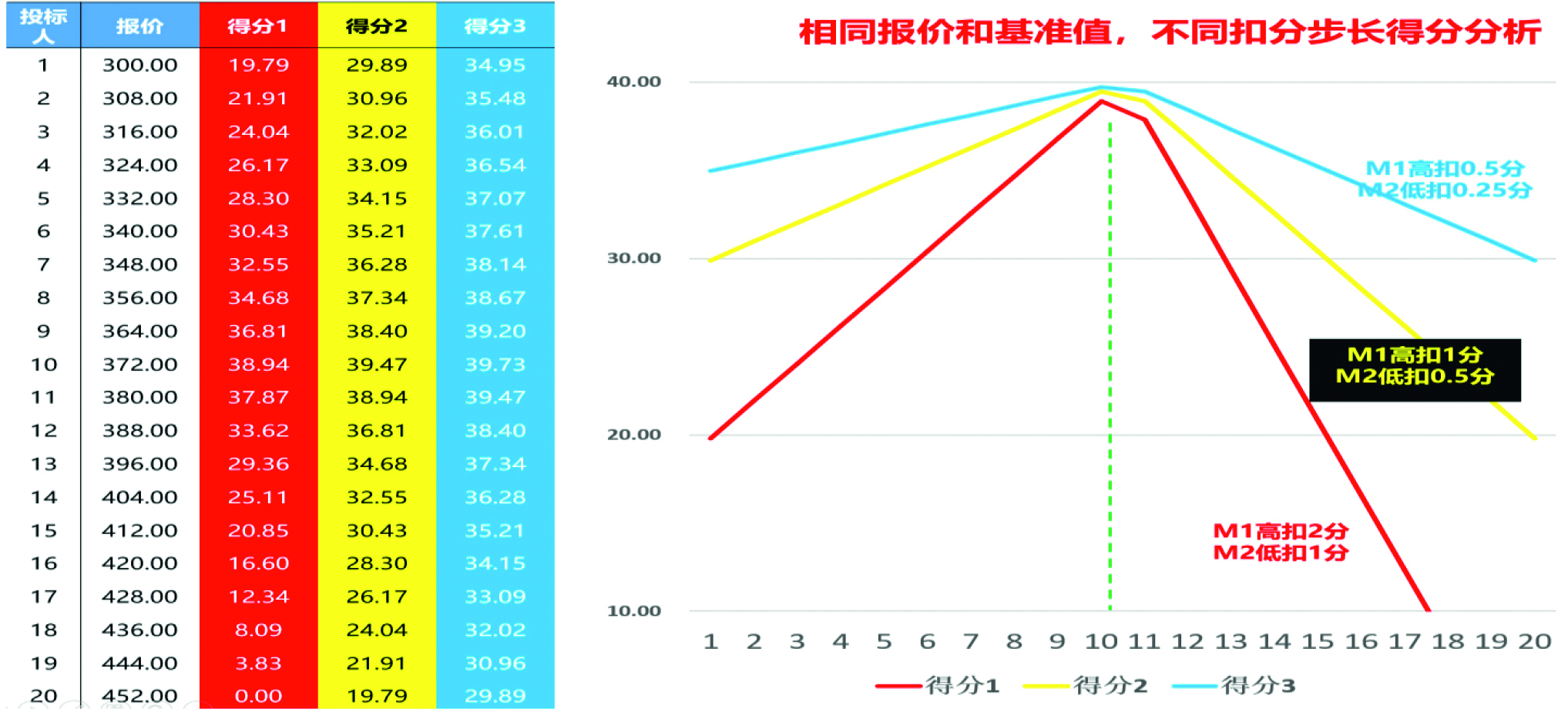 采购一线  1.招标中常用价格分评分方法的比较与分析-12.jpg