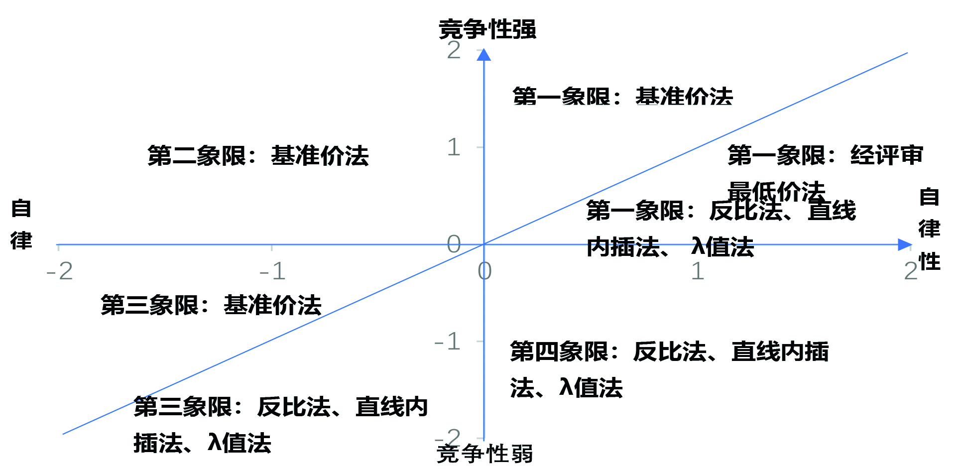 采购一线  1.招标中常用价格分评分方法的比较与分析-13.jpg