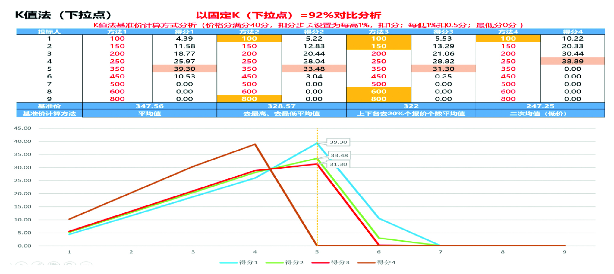 采购一线  1.招标中常用价格分评分方法的比较与分析-9.jpg
