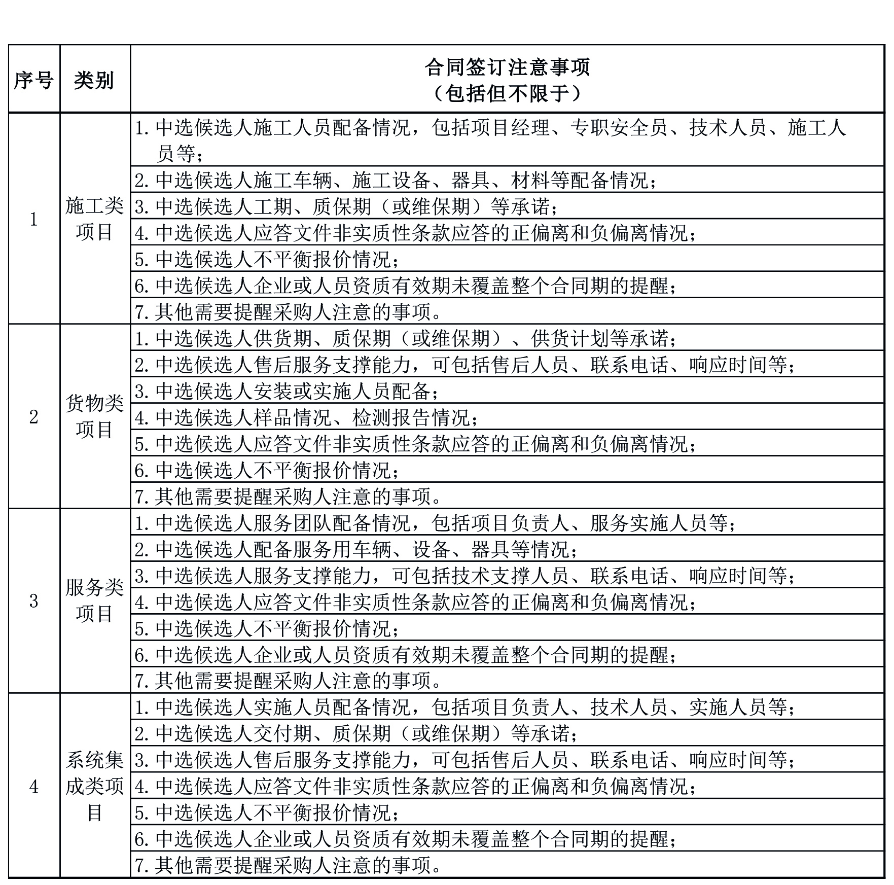 edba073ea5e04bf2989ae77b7b297975.jpg 4.采购一线3P 采购项目合同签订存在问题与对策.jpg