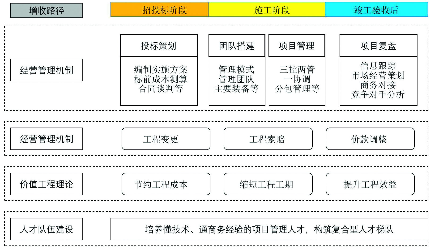 图1 EPC模式下总承包商增收路径.jpg
