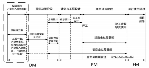 1227cdc8b9b54c8784b184d274c117b2.png 图2 全生命周期工程咨询管理一览图.png