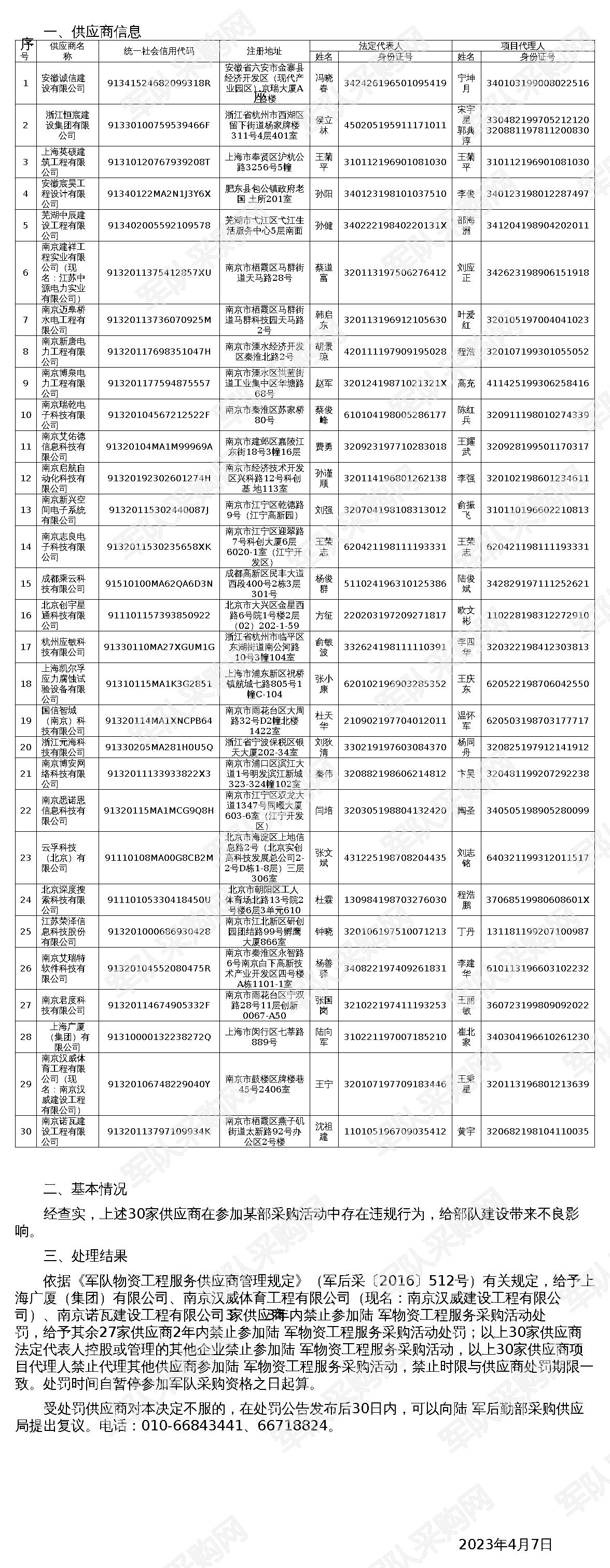关于对30家供应商违规处罚的公告.jpg
