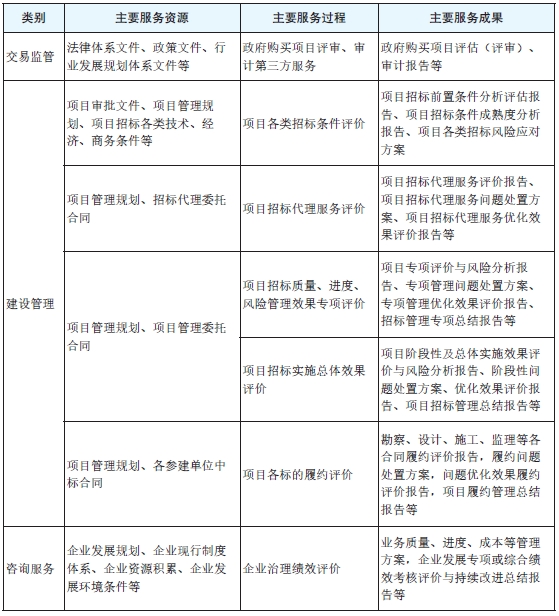 表3　要素管理维度全咨招标服务体系主要内容一.png