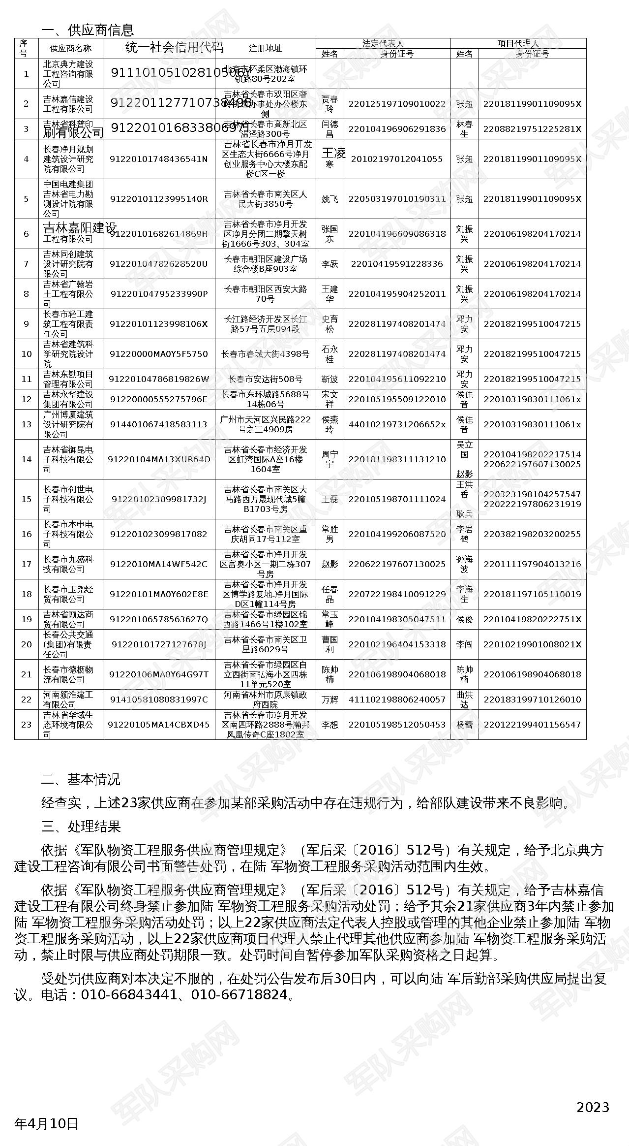关于对23家供应商违规处罚的公告.jpg