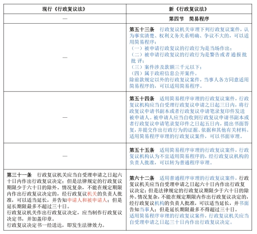 表６　行政复议简易程序的规定差异.png