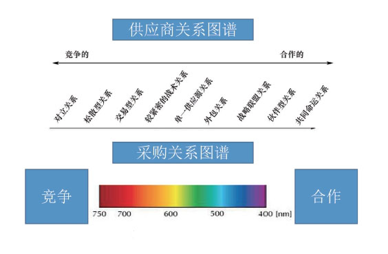 38af53e0122e49109221351a2ceec309.jpg 图1 光谱模型示意图.jpg