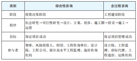3f3db7b4805943bfaeffb7e7b9c54c7d.png 表1 关于两大咨询的解读.png