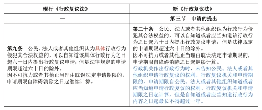 表４　复议申请期限方面的规定差异.png
