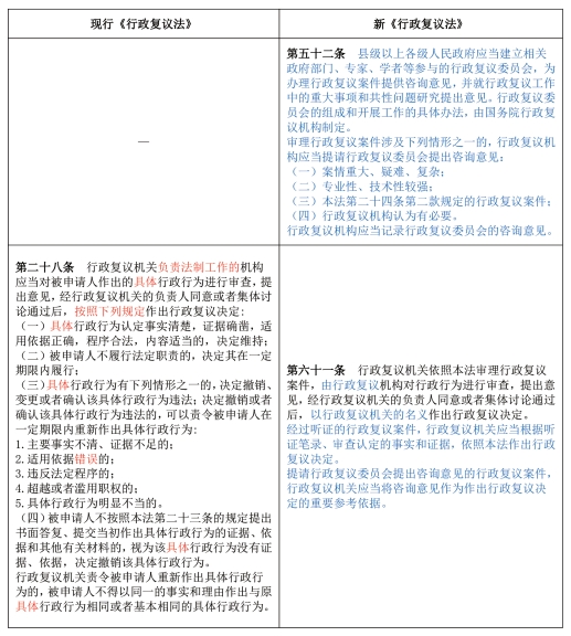 表７　行政复议委员会规定的差异.png