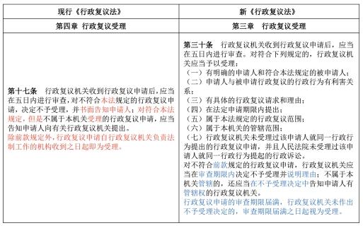 表８　复议受理时点的规定差异.png