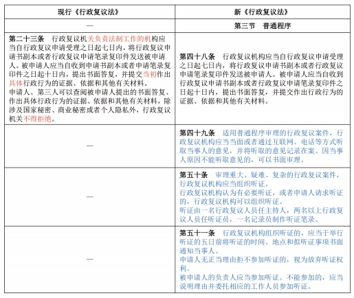 表５　行政复议普通程序的规定差异.png