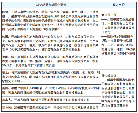 表2　GPA成员方对国企要价及我方出价对比表.png