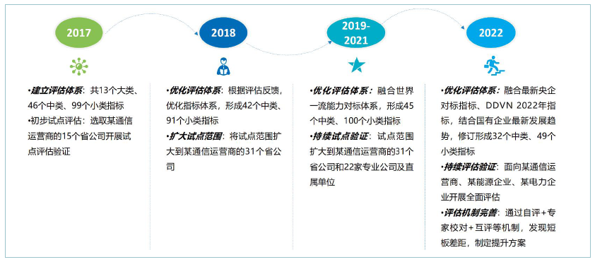 748852bf3caf4e8daa07d9e335c42763.png 图3 模型与工具优化历程.png