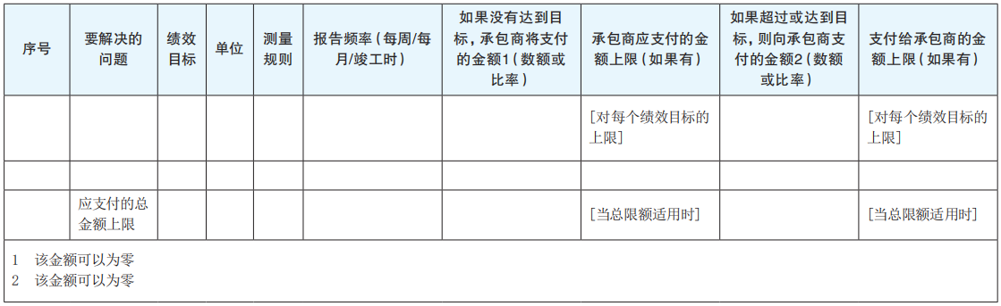 84c3ab16d1fa46549cdeb879e9e09f11.png 表1 绩效表示例.png
