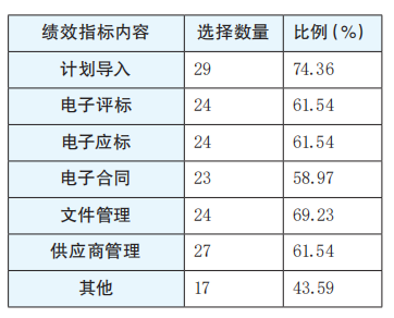927196c6c7cd49799da2e054f85c981a.png 表4 安徽39家三级公立医院招标采购.png