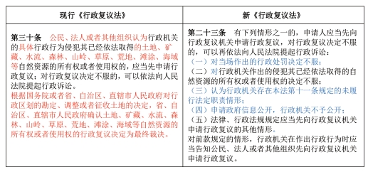 表２　复议前置方面的规定差异.png