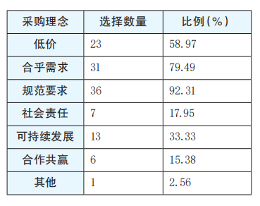 a26cb5adce724f7a8b804a73b81bf35a.png 表1 安徽39家三级公立医院重点关注的.png