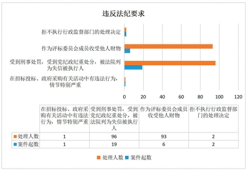 a9c33ad5b08e4df1850cb6368c765dd3.png 图5 四川省2004年—2023年4种违反法纪要求违法违纪行为.png