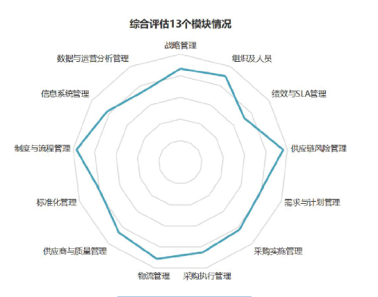 ad78b23371ca40d0ad3eb0111aae8715.png 图5 企业评估结果雷达图示例.png