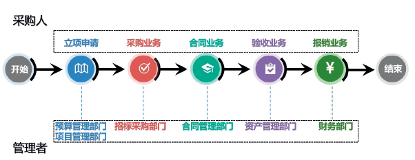 b641ebaf69a3462da51a7a588977098c.png 图2 一套流程.png