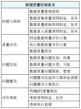 cea37cdc31ed4a7b8ef4cd28535ab430.png 表1 数据质量控制要点.png
