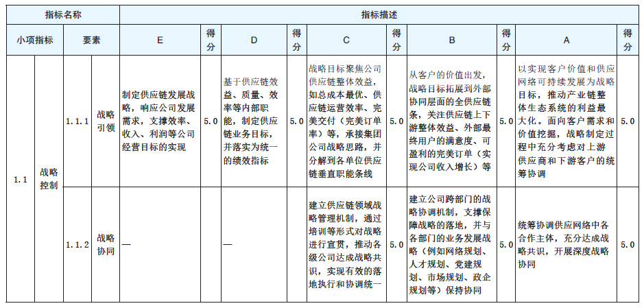 e07099a3939141629197e5640c8bd3fd.png 表2 指标项五阶段特征描述示例.png