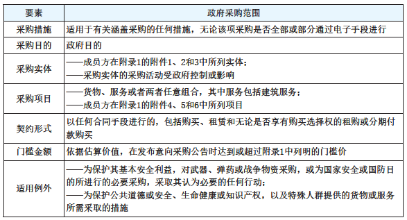 表1　GPA适用范围要素.png