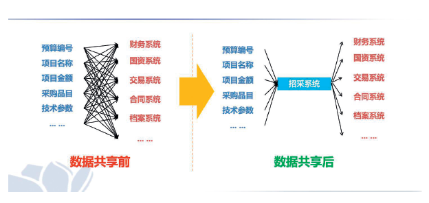 eac50662664042a79d4efeec390b4f26.png 图4 一次录入.png