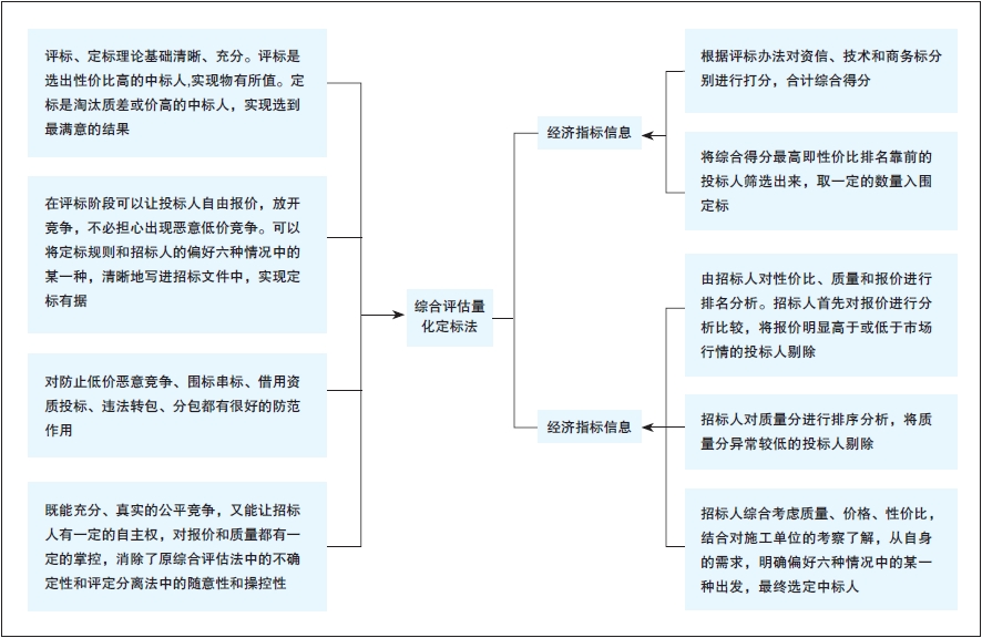 088a7ac65ce84079a20000961db7fcca.png 图1 综合评估量化定标法流程及优点.png