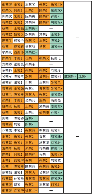 3d2241e7122b4a8bae95ded74e6c635c.png 表2 S市政府采购物业管理专业评审专家抽取分布情况.png